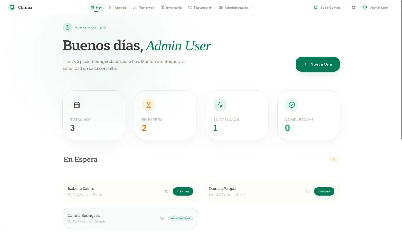 Panel de Medixita con agenda del día, pacientes en espera y estadísticas
